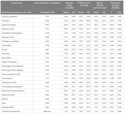 Stress and burnout in the context of workplace psychosocial factors among mental health professionals during the later waves of the COVID-19 pandemic in Hungary